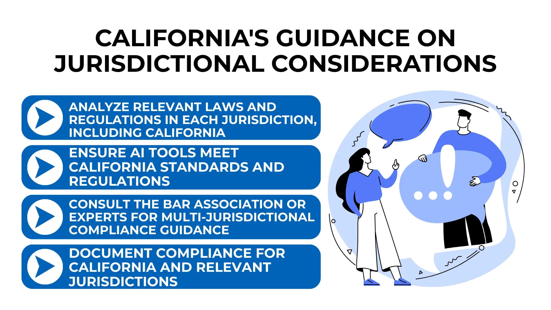 AI compliance guide with speech bubbles and 4 steps: analyze laws, meet CA rules, consult experts, and document
