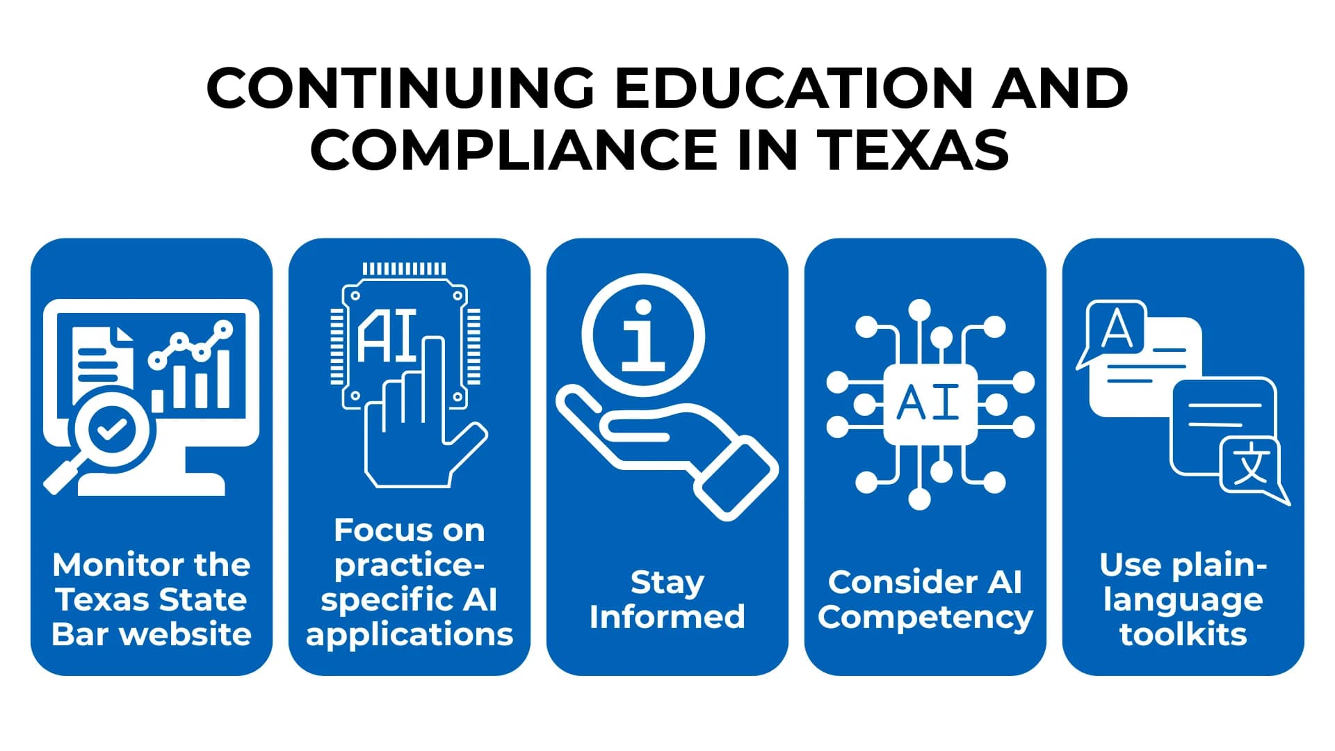 Bar charts, microchips, and chat icons highlight Texas attorney rules for AI training and ongoing education.