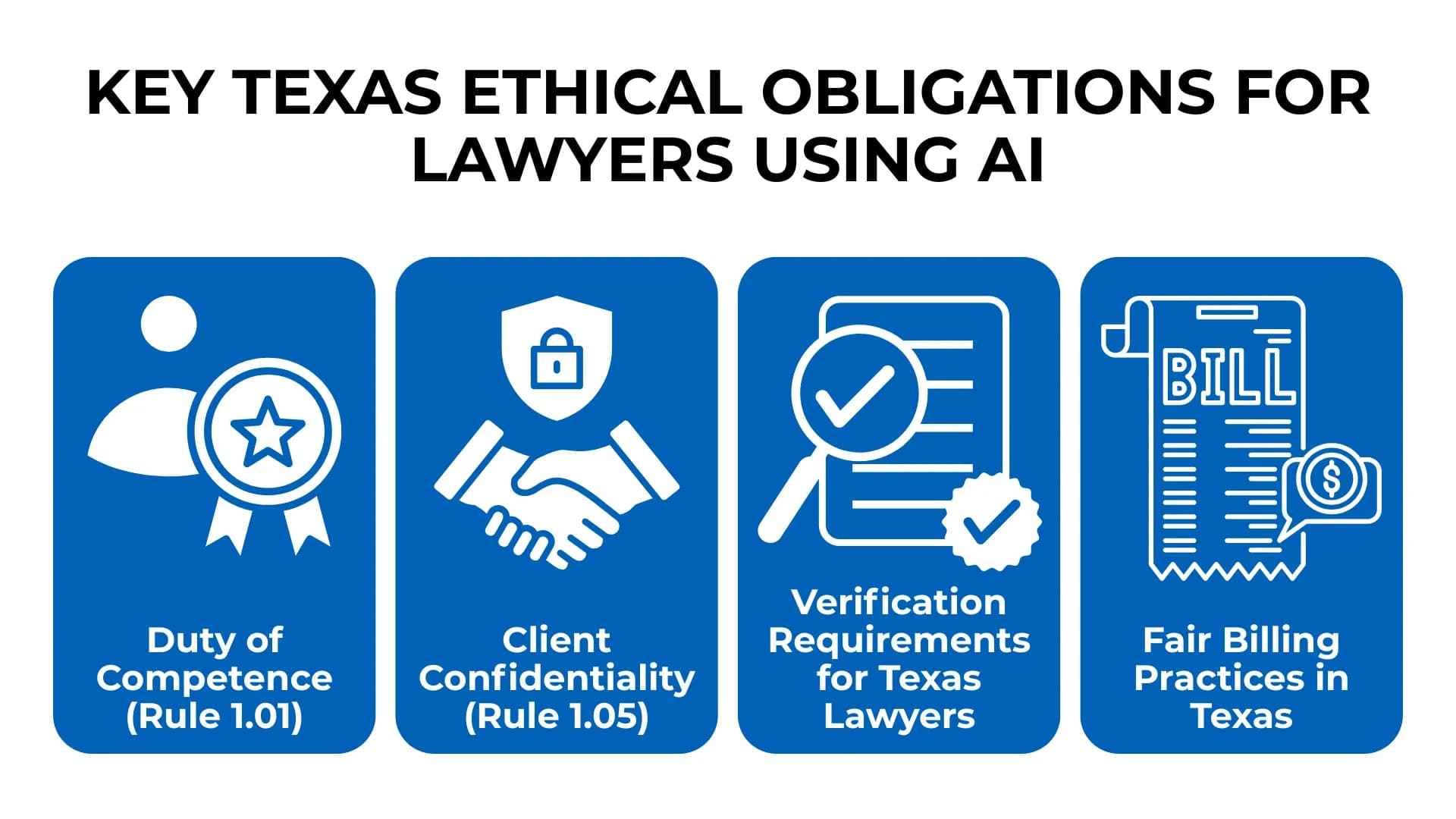 White legal icons on blue blocks explain Texas attorney duties for AI use, from skills to fair billing.